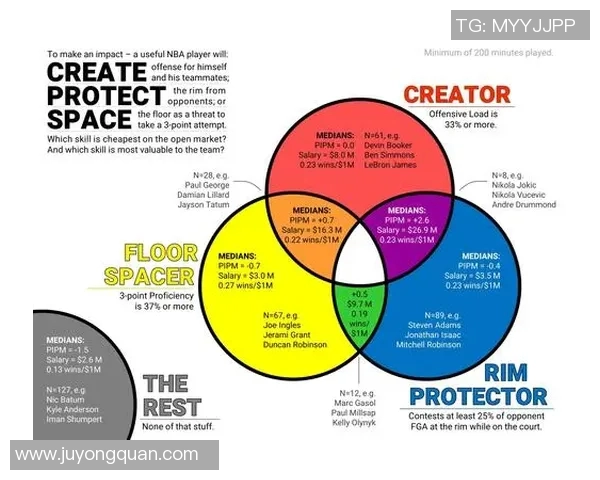足球球星与NBA球星身价对比分析 哪些球员的市场价值更高